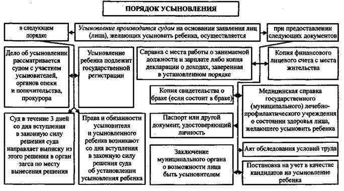 Дипломная работа: Усыновление иностранцами детей – российских граждан